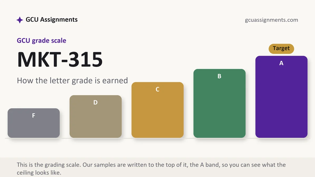 MKT-315 grading scale at GCU: how the work is graded, from GCU Assignments