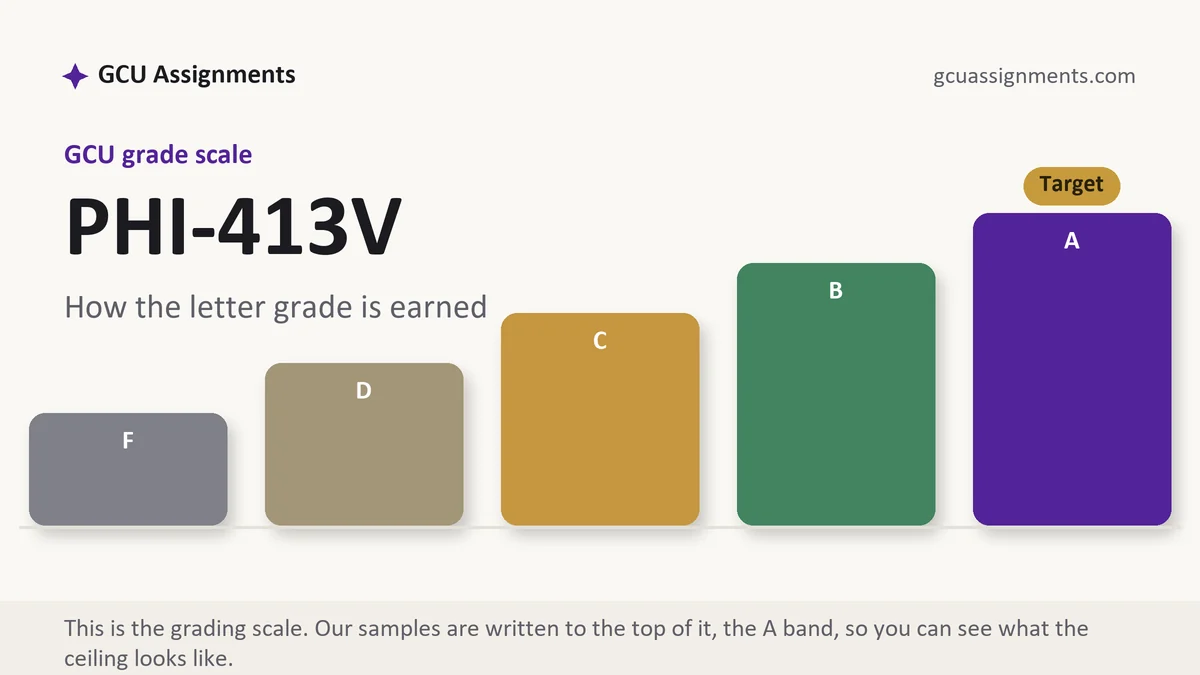 PHI-413V grading scale at GCU: how the work is graded, from GCU Assignments