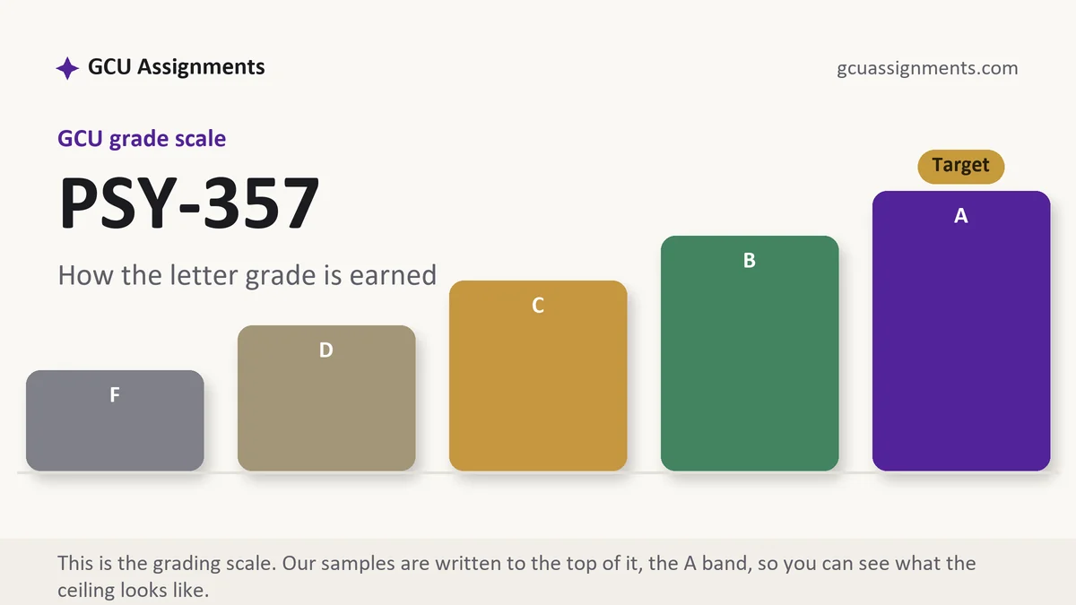 PSY-357 grading scale at GCU: how the work is graded, from GCU Assignments